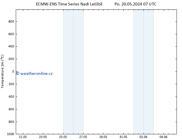 Temperature (2m) ALL TS Po 20.05.2024 07 UTC