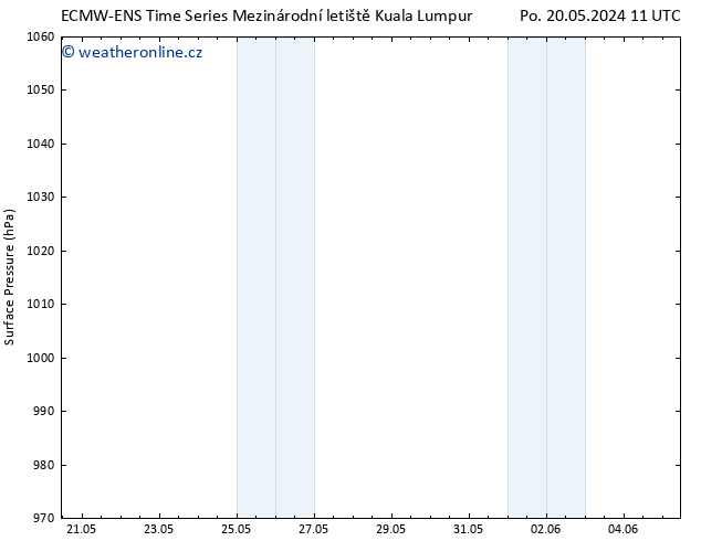 Atmosférický tlak ALL TS Pá 24.05.2024 23 UTC