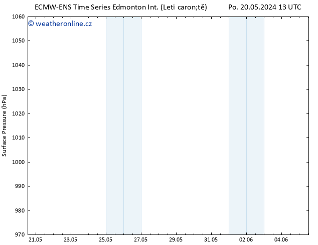 Atmosférický tlak ALL TS Čt 23.05.2024 19 UTC