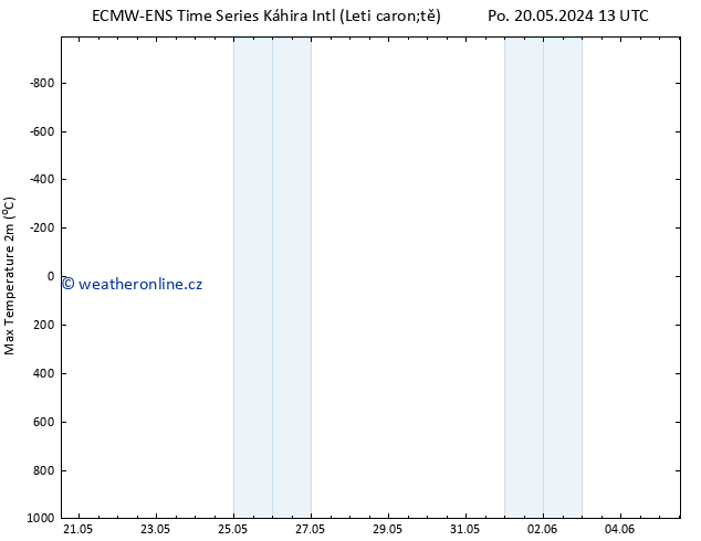 Nejvyšší teplota (2m) ALL TS Pá 24.05.2024 13 UTC