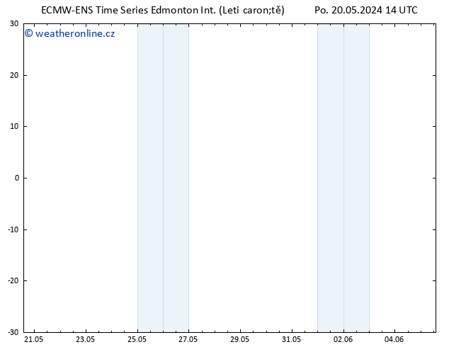 Atmosférický tlak ALL TS Pá 31.05.2024 02 UTC