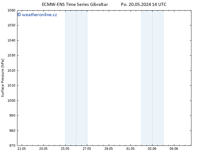 Atmosférický tlak ALL TS Pá 24.05.2024 02 UTC