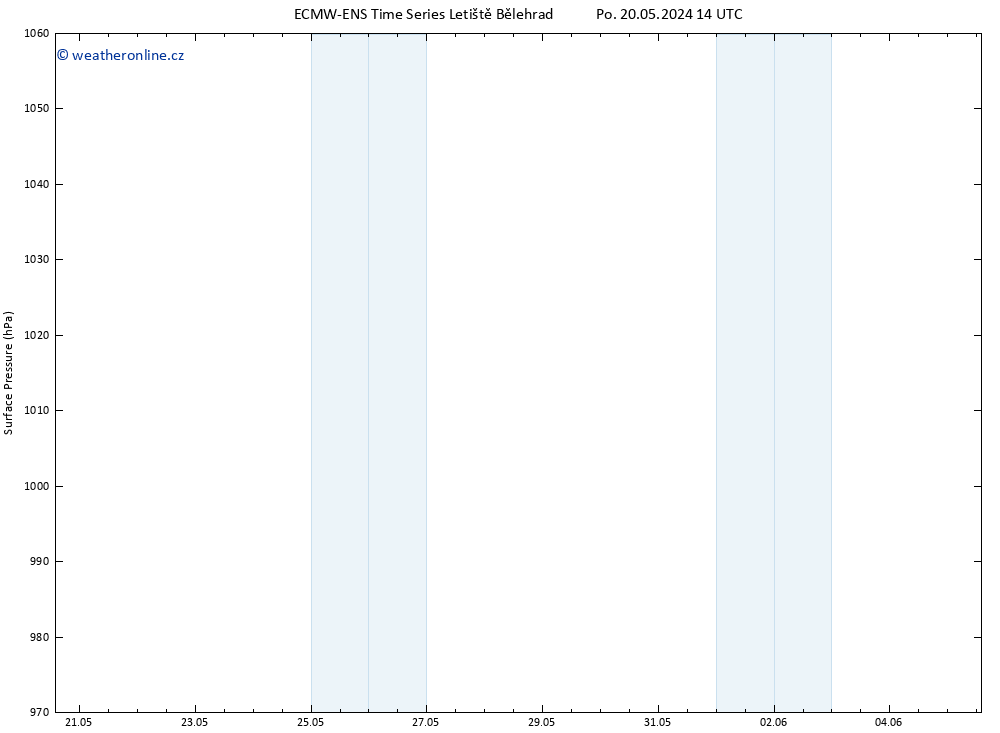 Atmosférický tlak ALL TS Út 28.05.2024 14 UTC