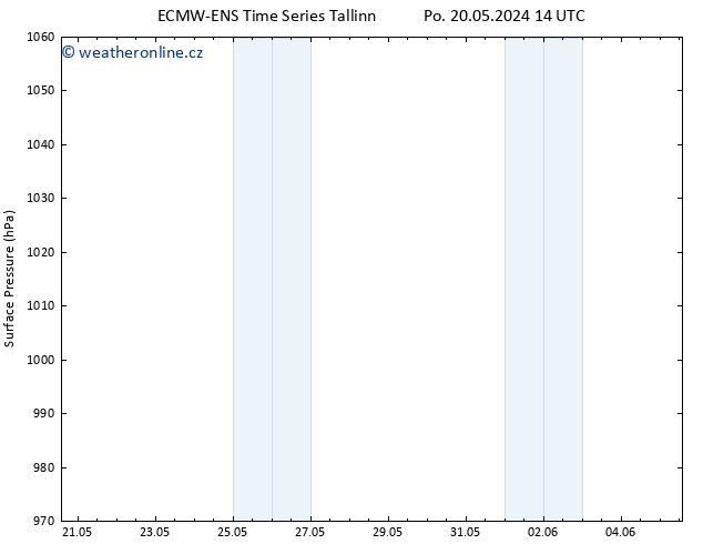 Atmosférický tlak ALL TS St 29.05.2024 02 UTC