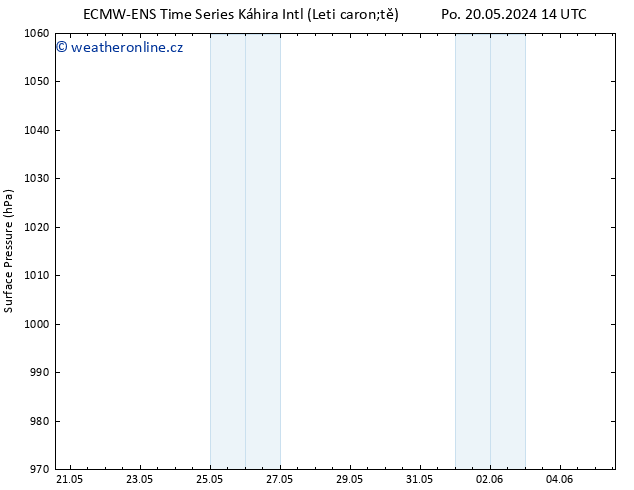 Atmosférický tlak ALL TS Po 27.05.2024 14 UTC
