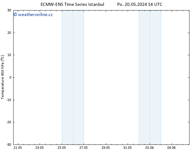 Temp. 850 hPa ALL TS St 22.05.2024 14 UTC