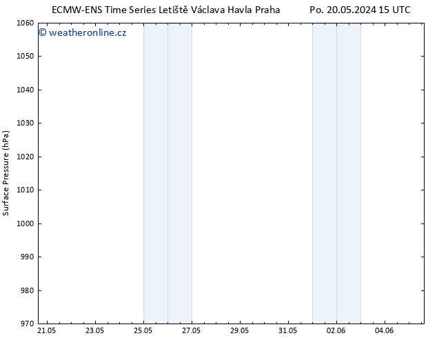 Atmosférický tlak ALL TS Pá 31.05.2024 03 UTC