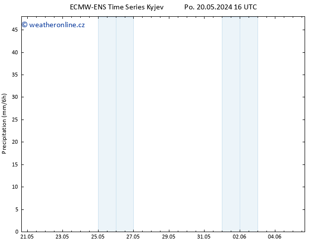 Srážky ALL TS Út 21.05.2024 16 UTC