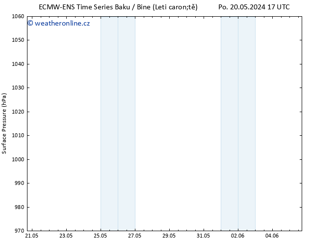 Atmosférický tlak ALL TS Čt 23.05.2024 11 UTC