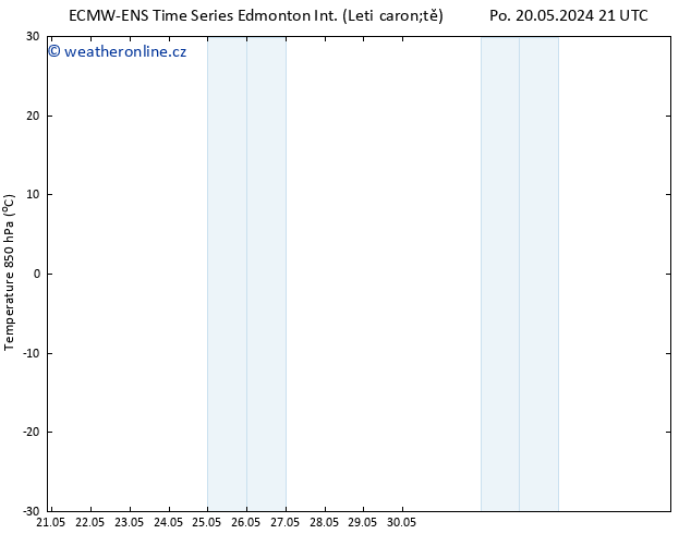 Atmosférický tlak ALL TS Út 21.05.2024 09 UTC
