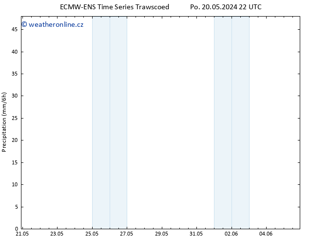 Srážky ALL TS Út 21.05.2024 04 UTC
