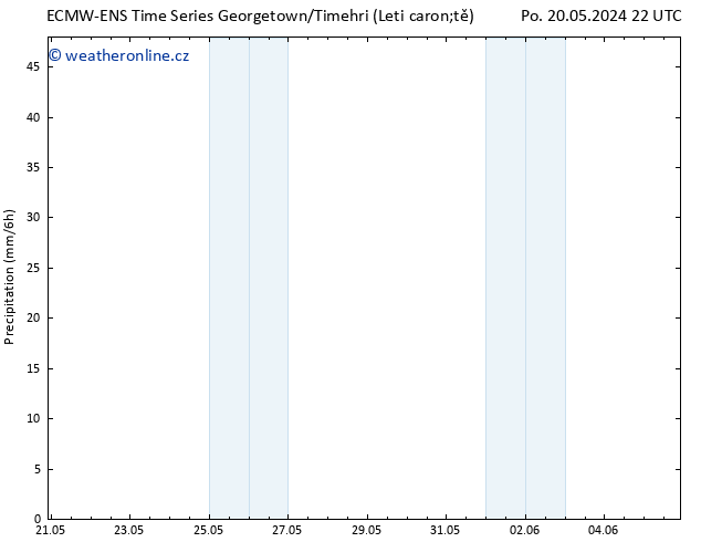 Srážky ALL TS Čt 23.05.2024 04 UTC