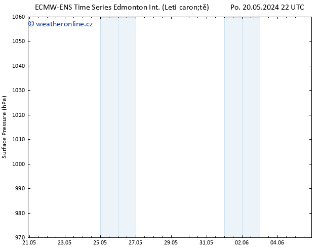 Atmosférický tlak ALL TS St 22.05.2024 04 UTC