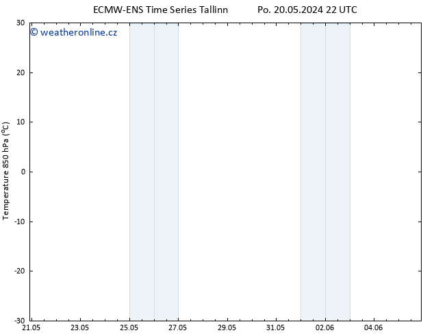 Temp. 850 hPa ALL TS Pá 24.05.2024 22 UTC