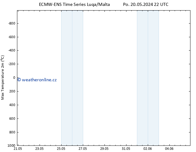 Nejvyšší teplota (2m) ALL TS Út 21.05.2024 22 UTC