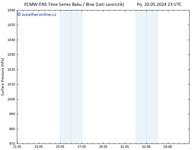 Atmosférický tlak ALL TS Po 20.05.2024 23 UTC