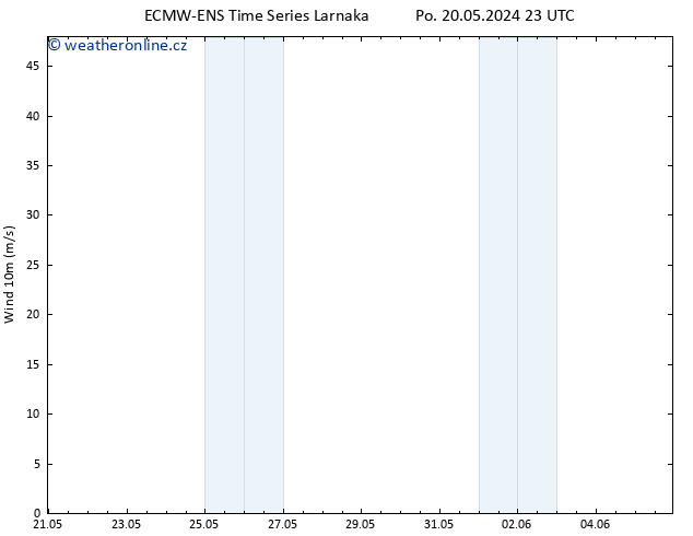 Surface wind ALL TS Út 21.05.2024 11 UTC