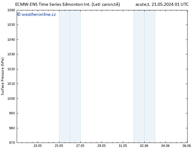 Atmosférický tlak ALL TS St 05.06.2024 13 UTC