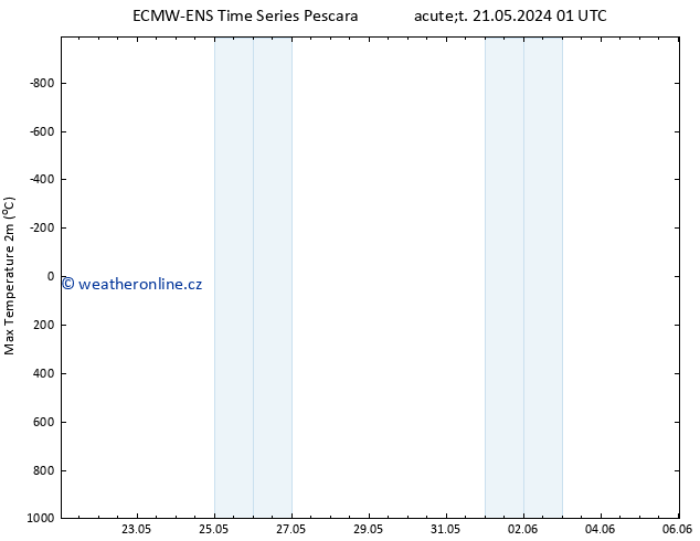 Nejvyšší teplota (2m) ALL TS St 22.05.2024 01 UTC