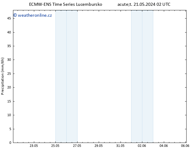 Srážky ALL TS So 25.05.2024 14 UTC