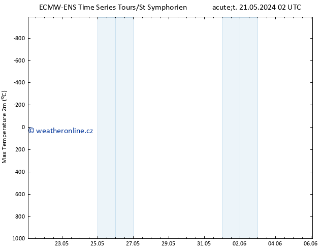 Nejvyšší teplota (2m) ALL TS St 22.05.2024 02 UTC