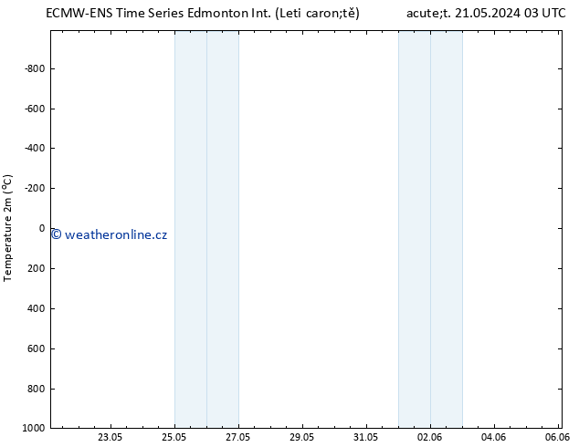 Temperature (2m) ALL TS St 22.05.2024 15 UTC