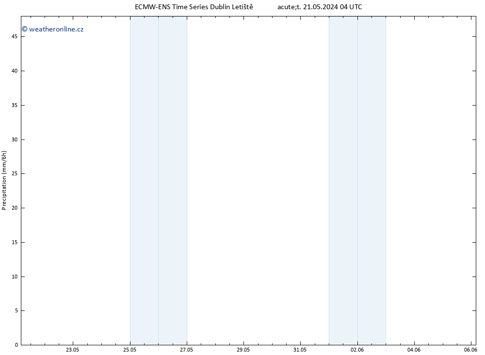 Srážky ALL TS Út 21.05.2024 10 UTC