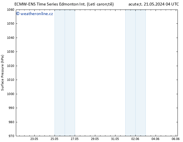 Atmosférický tlak ALL TS Čt 06.06.2024 04 UTC