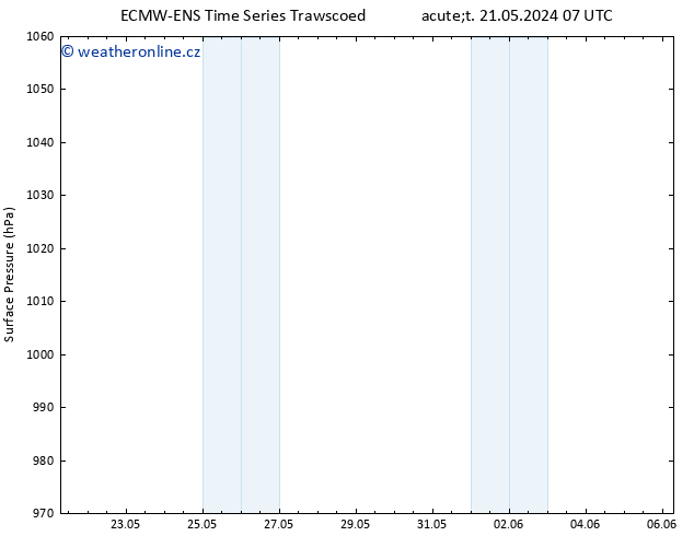 Atmosférický tlak ALL TS St 22.05.2024 07 UTC