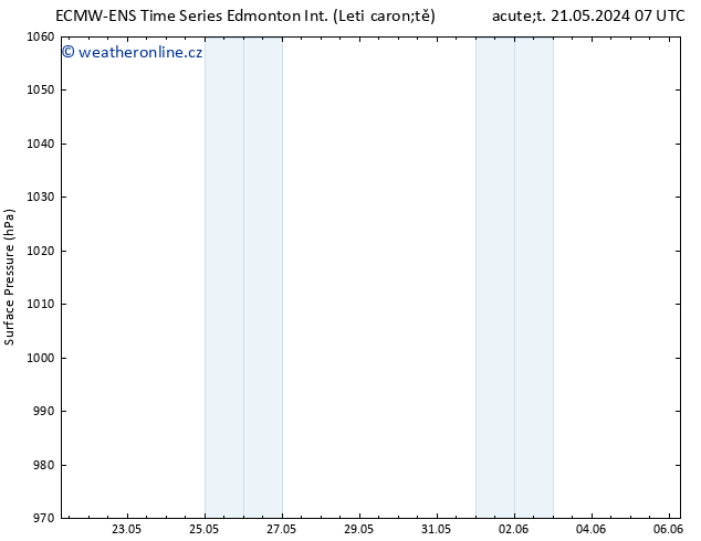 Atmosférický tlak ALL TS Čt 06.06.2024 07 UTC