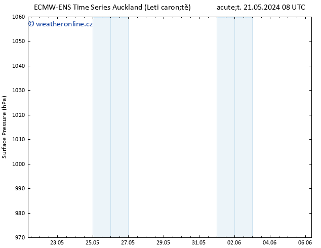 Atmosférický tlak ALL TS Po 27.05.2024 02 UTC