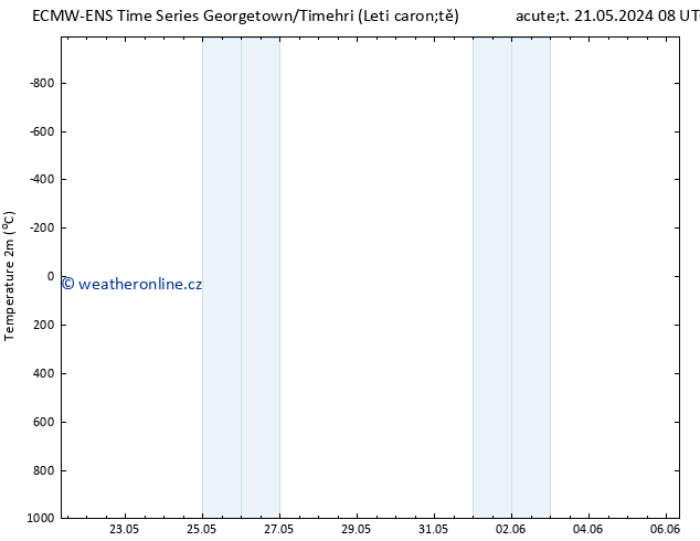 Temperature (2m) ALL TS St 22.05.2024 08 UTC