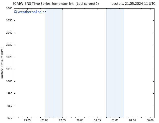 Atmosférický tlak ALL TS Čt 06.06.2024 11 UTC