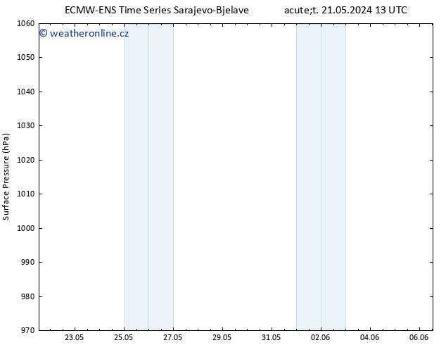 Atmosférický tlak ALL TS St 22.05.2024 19 UTC