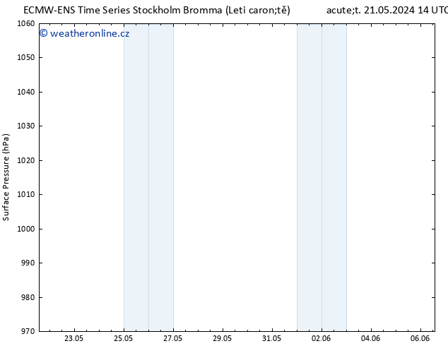 Atmosférický tlak ALL TS Čt 23.05.2024 08 UTC