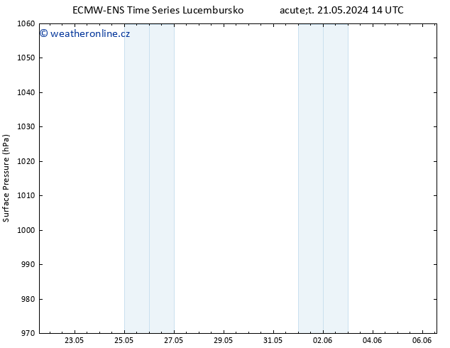 Atmosférický tlak ALL TS Čt 23.05.2024 02 UTC