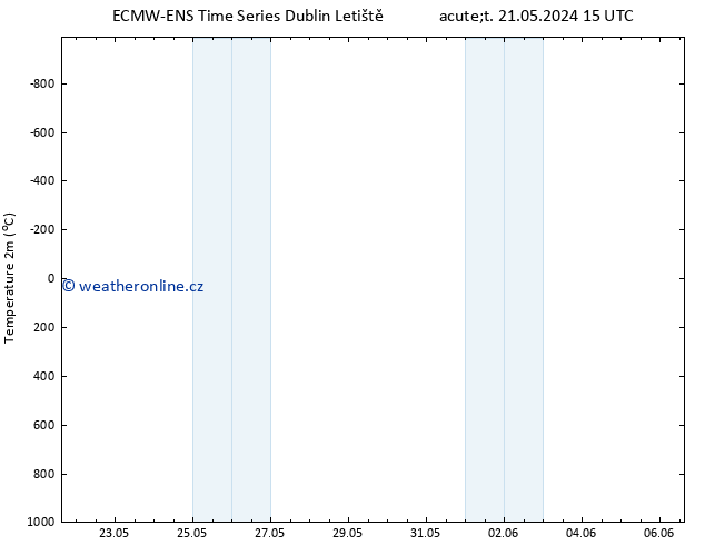 Temperature (2m) ALL TS Čt 23.05.2024 15 UTC