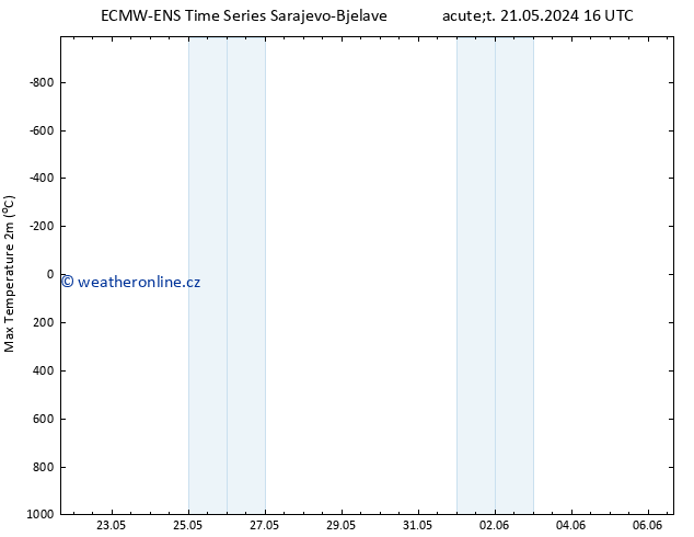 Nejvyšší teplota (2m) ALL TS Čt 23.05.2024 04 UTC