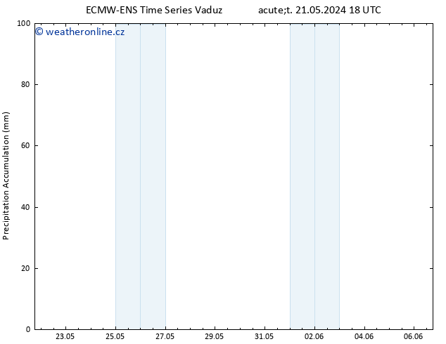 Precipitation accum. ALL TS St 22.05.2024 06 UTC