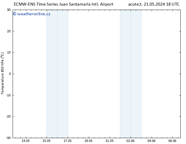 Temp. 850 hPa ALL TS Út 28.05.2024 18 UTC