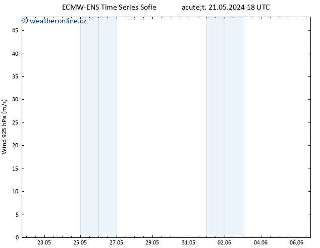 Wind 925 hPa ALL TS Čt 23.05.2024 12 UTC
