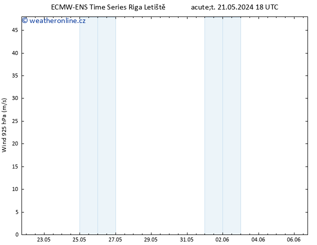 Wind 925 hPa ALL TS Čt 23.05.2024 12 UTC