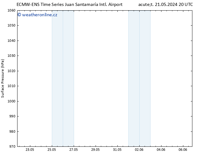 Atmosférický tlak ALL TS Ne 02.06.2024 20 UTC