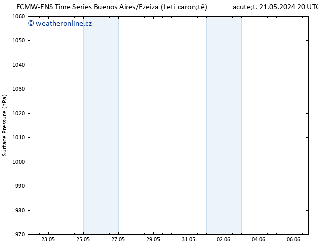 Atmosférický tlak ALL TS St 05.06.2024 08 UTC