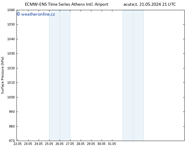 Atmosférický tlak ALL TS Čt 23.05.2024 03 UTC
