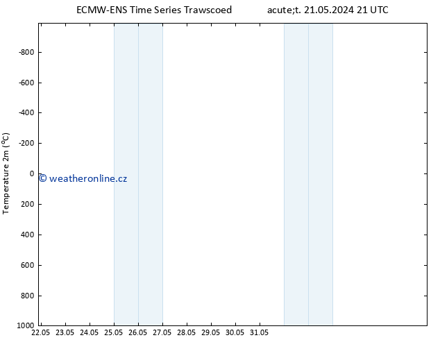 Temperature (2m) ALL TS Čt 23.05.2024 21 UTC