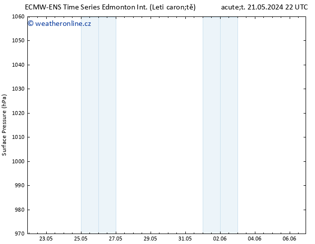 Atmosférický tlak ALL TS Út 28.05.2024 10 UTC