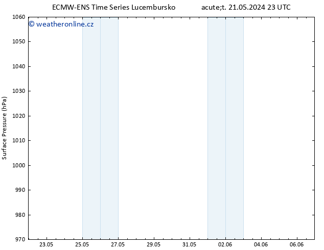 Atmosférický tlak ALL TS Čt 23.05.2024 23 UTC