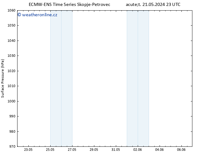 Atmosférický tlak ALL TS Čt 23.05.2024 05 UTC