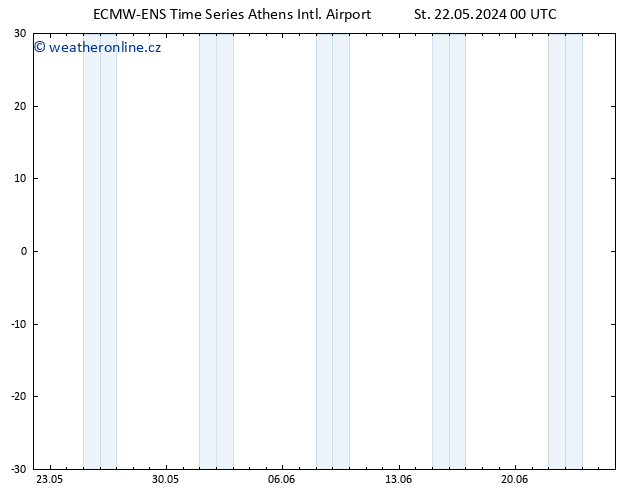 Height 500 hPa ALL TS Čt 30.05.2024 12 UTC